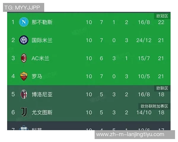 意甲前四球队积分紧咬争冠形势白热化三足鼎立局面再现 意甲前四球队积分紧咬争冠形势白热化三足鼎立局面再现